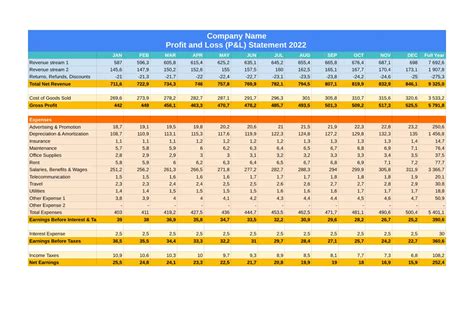 Benefits of Using a Profit and Loss Template in Google Sheets