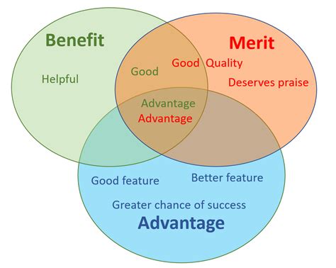 Benefits of Understanding Significance