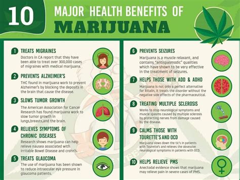 Benefits of Weed Cleanse