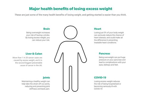 Benefits of Weight Loss Pills