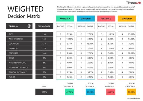 Benefits of Weighted Decision Matrix Template in Excel