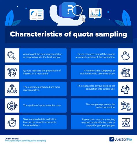 Benefits of Quota Systems