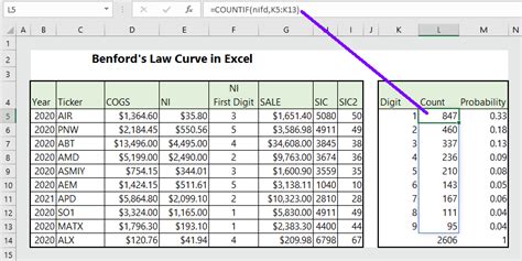 Benford Analysis Excel Template