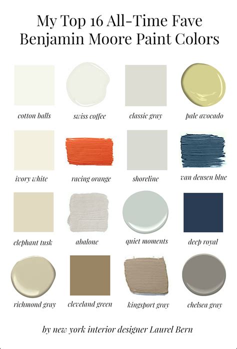 Benjamin Moore Paints