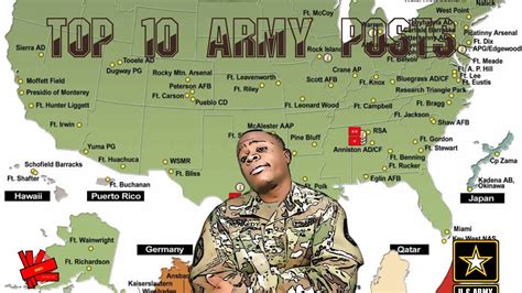 Army Duty Stations