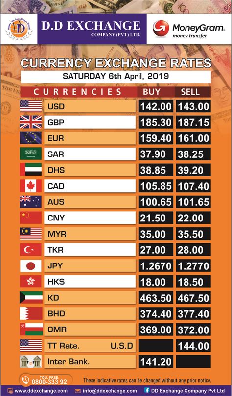 Finding the best exchange rates