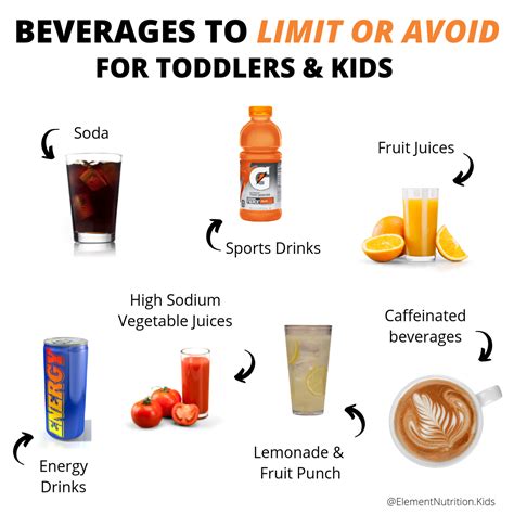 Best kids beverage options