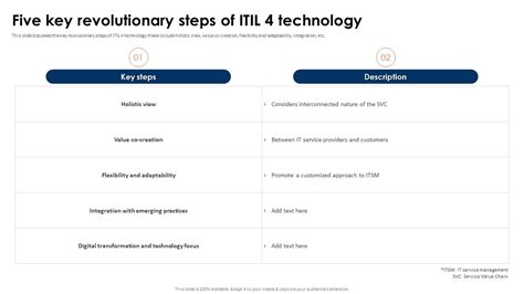 Best Practices for Evaluating 5 Key Differences