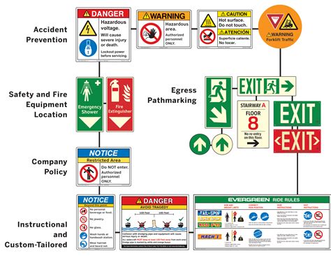 Best practices caution signs