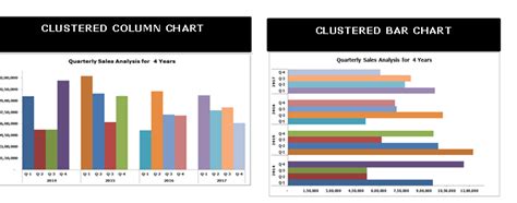 Best Practices for Creating Effective Clustered Bar Charts