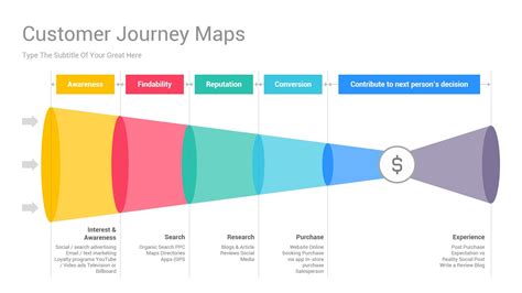 Best Practices for Customer Journey Mapping