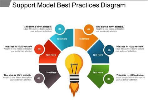 Best Practices Effective Diagrams Google Slides