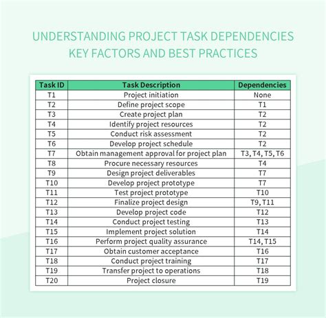 Best Practices Excel Template