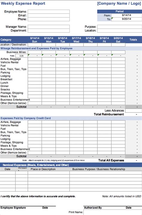 Best practices for using expense report templates