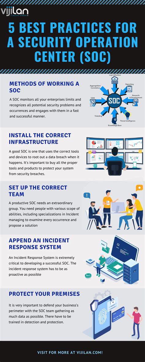 Best Practices for a Security Operations Center