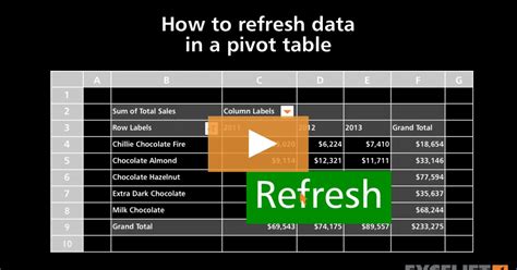 Best Practices for Automating Pivot Table Refresh