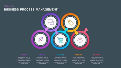 Best practices for business process PowerPoint templates