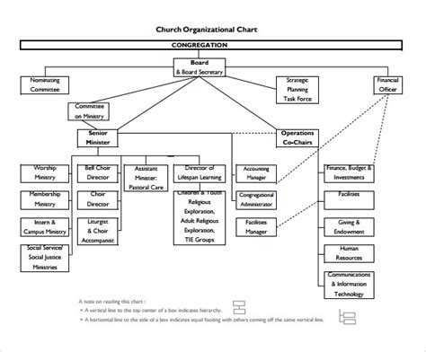 Best Practices for Church Organizational Charts