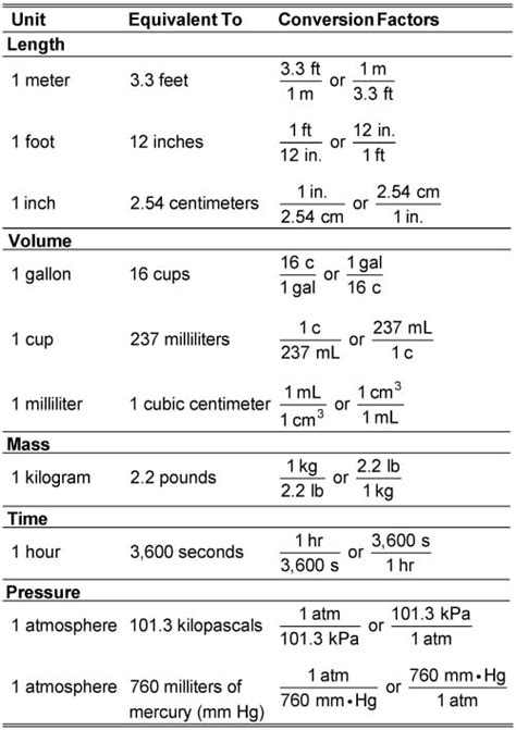 Best practices for accurate kg to pounds conversion