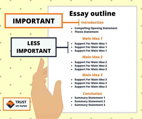 Best Practices for Creating an Effective Essay Outline Template Word