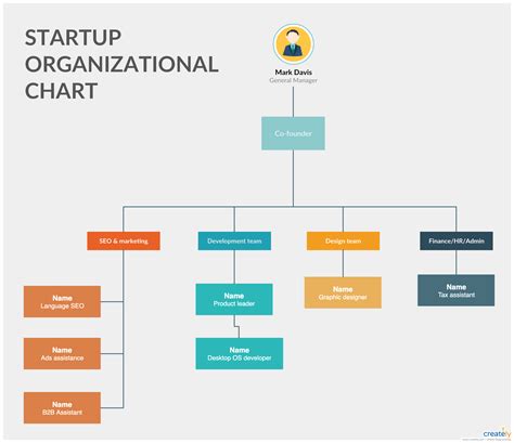 Best Practices for Creating an Organizational Chart