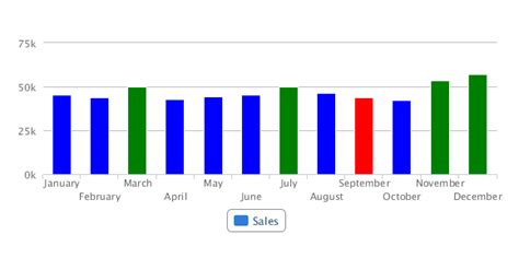 Best Practices for Creating Dynamic Chart Bar Colors