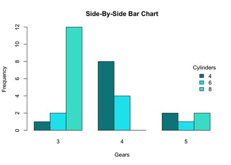 A screenshot of a well-designed side by side bar chart