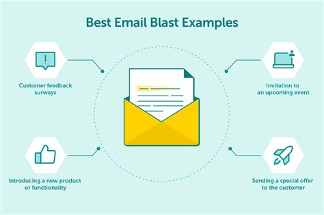 Best practices for email blasts