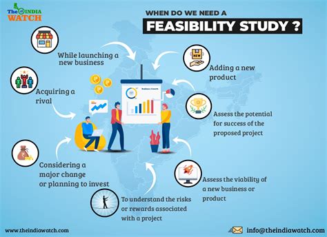 Best Practices for Feasibility Study