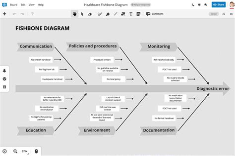 Best Practices for Creating Effective Fishbone Diagrams