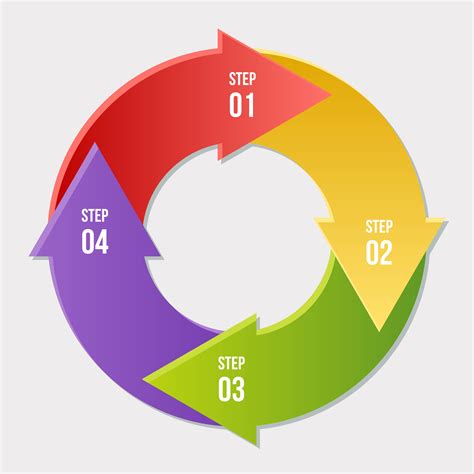 Effective Use of Free Cycle Diagrams