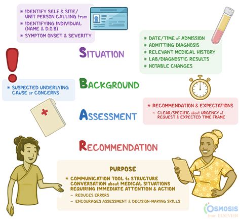 Best Practices for Implementing SBAR