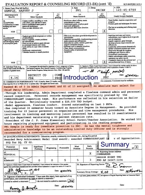 Best Practices for Using a Navy Eval Template