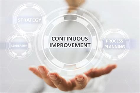 Best Practices for Process Improvement