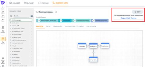 best practices for requesting edit access