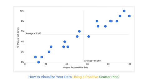 A screenshot of best practices for creating scatter charts