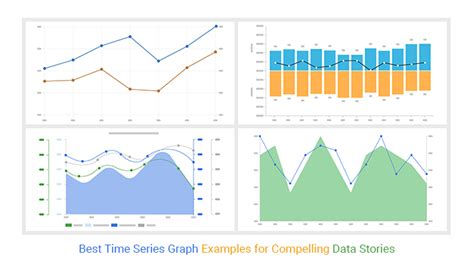 Best Practices for Time Series Charts in Excel