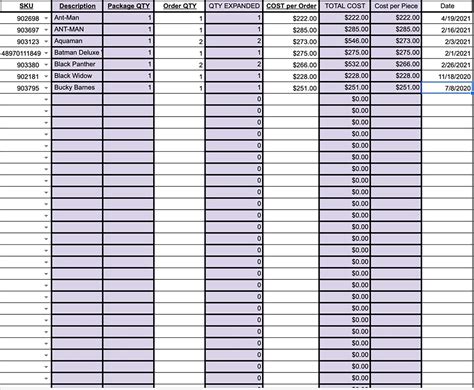 Best practices for using a Google Sheets inventory management template