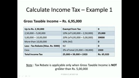 Best Practices for Using a Tax Calculator