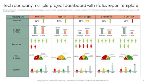 Best Practices for Using Multiple Project Status Report Template Ppt