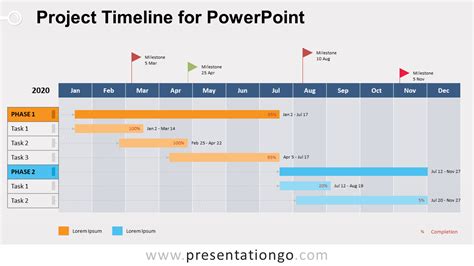 Best Practices for Using Multiple Project Timeline PowerPoint Template