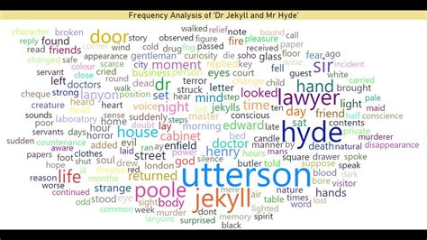 Best Practices for Word Frequency Analysis