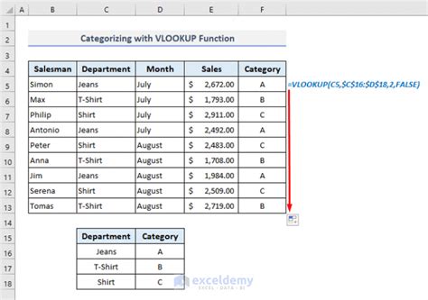 Best Practices for Using IF and VLOOKUP Statements Example