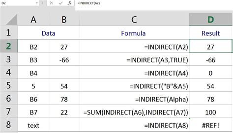 Best practices using INDIRECT function