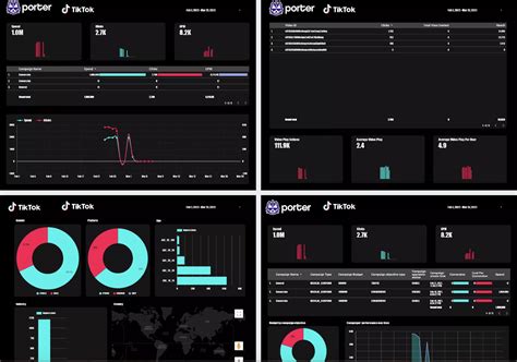 Best Practices for Using Looker Studio Templates