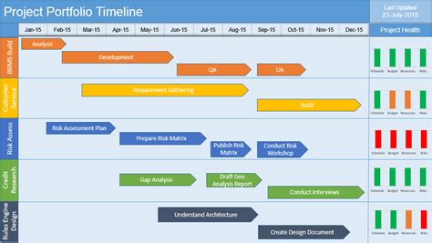 Best practices for using a multiple project timeline template in PowerPoint