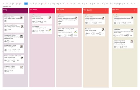 Best Practices OneNote Kanban Template