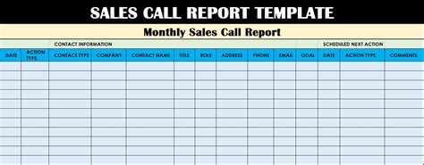 Best Practices for Using a Weekly Call Report Template in Excel