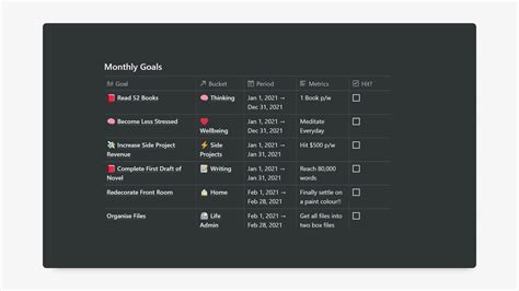 Best Productivity Templates