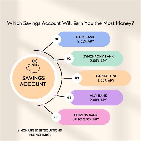 Best Savings Account